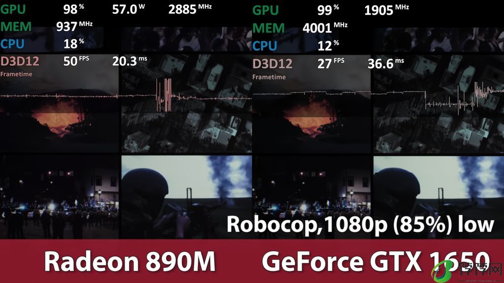 10 款游戏实测：AMD Radeon 890M 核显性能超英伟达 GTX 1650 独显