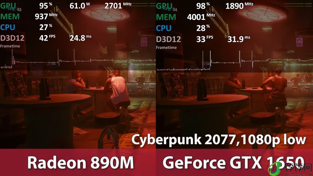 10 款游戏实测：AMD Radeon 890M 核显性能超英伟达 GTX 1650 独显