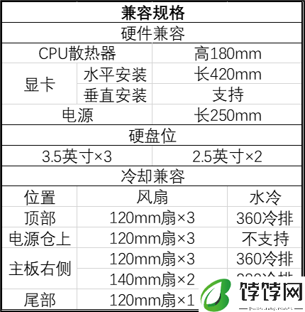 前部三旋钮数显面板，安耐美推出 Pano D58 全景 ATX 海景房机箱