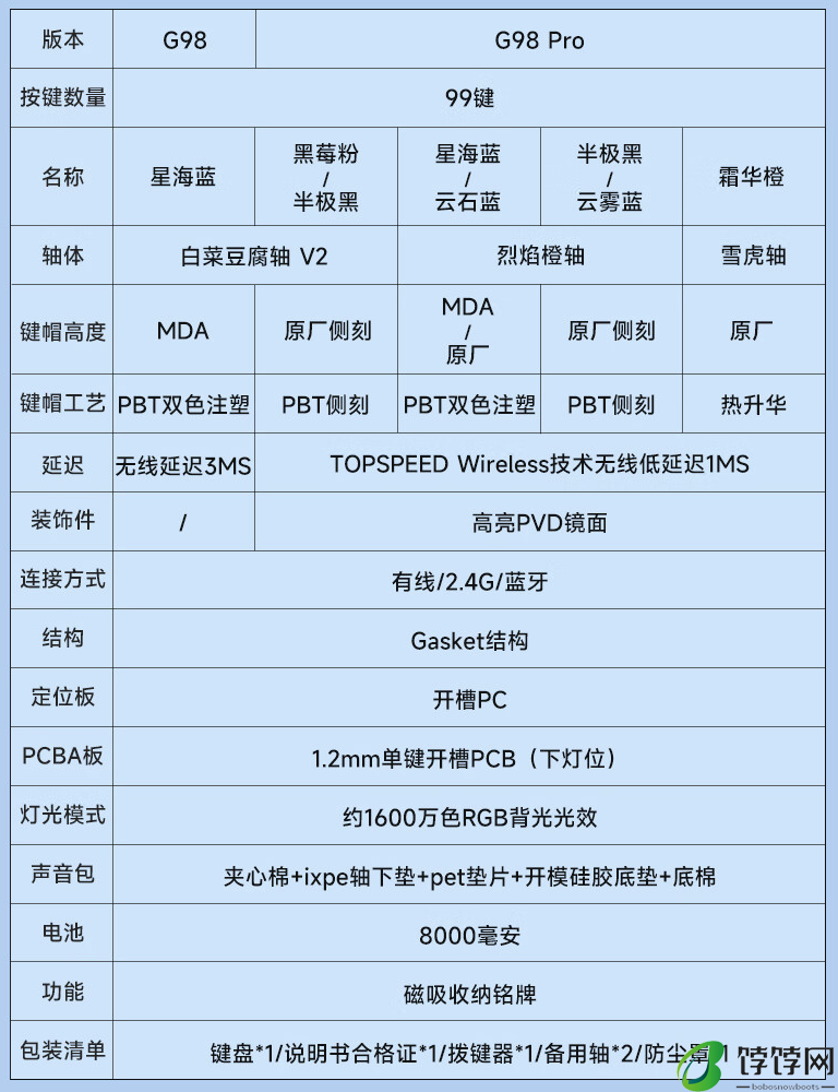 迈从 G98 Pro 三模键盘开售：延迟 1ms、Gasket 结构，299 元起