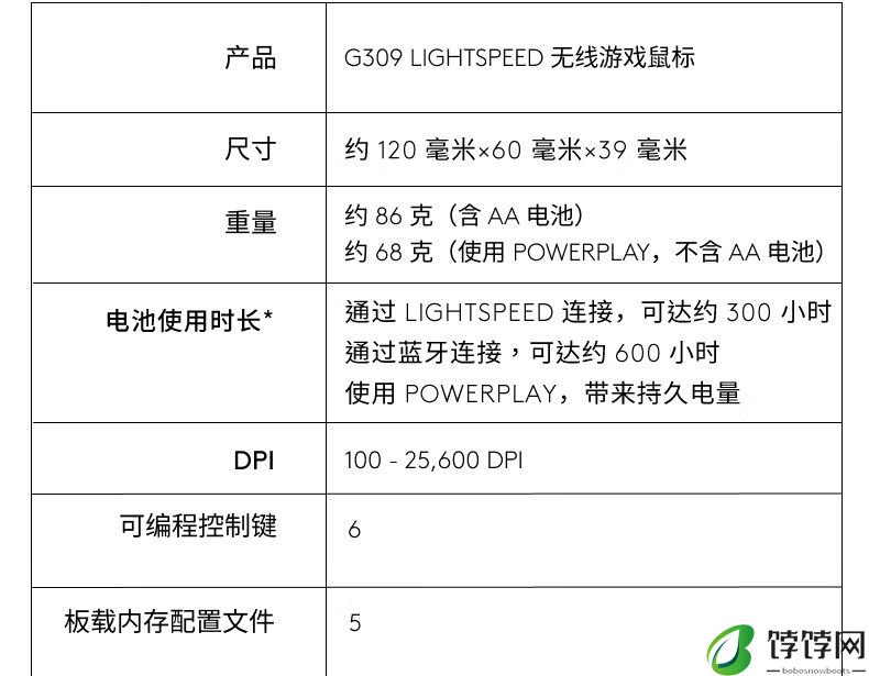 罗技 G309 随行者双模无线鼠标开售：混合微动、HERO 25K 传感器，549 元