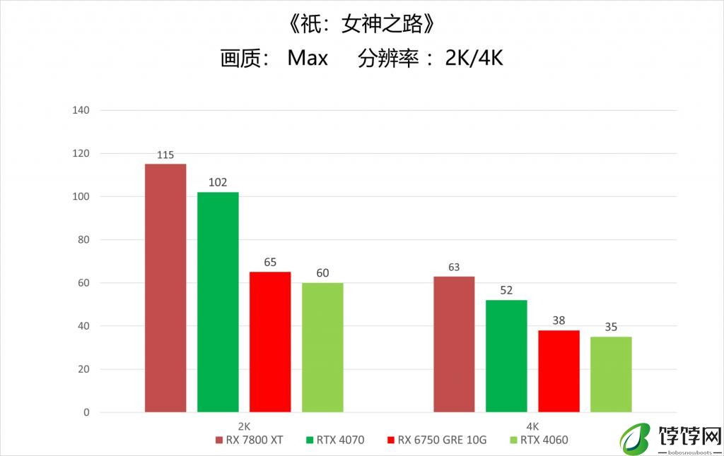 《祇:女神之路》体验 高端显卡 4K 无压力
