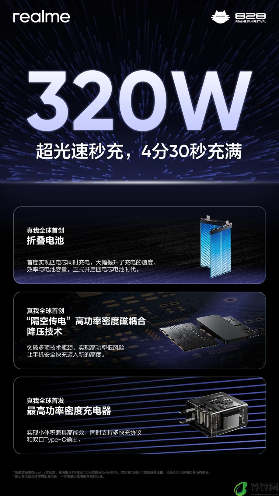  真 · 秒充，真我发布 320W 快充 + 折叠 4 电芯：4 分 30 秒充满 4420mAh 电池 