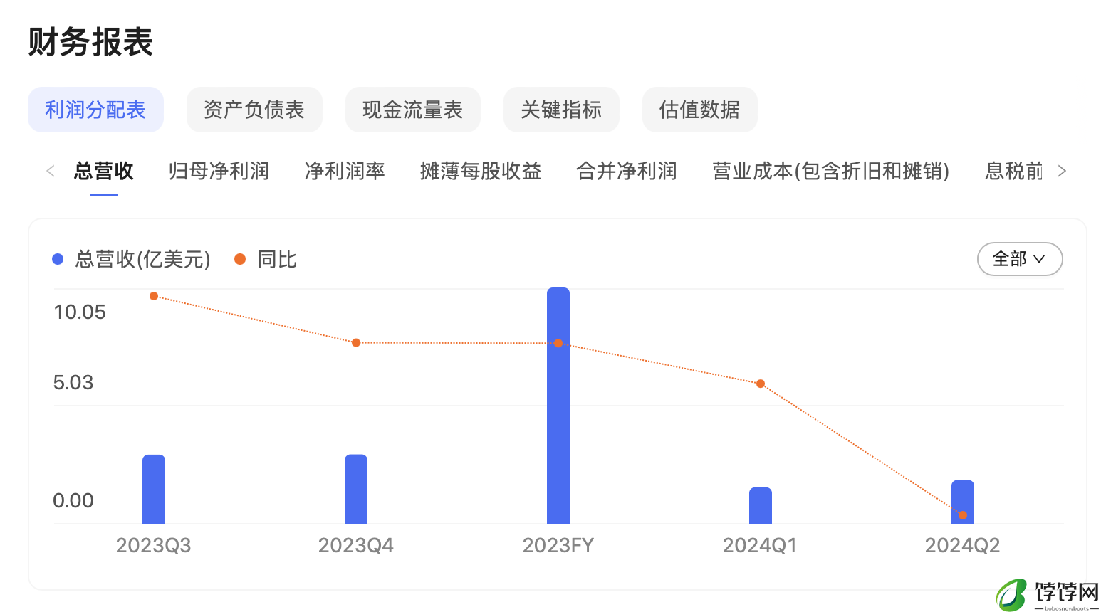 运动相机的下半场：GoPro向左，影石向右