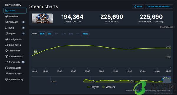 《战锤 40K：星际战士 2》steam 发售