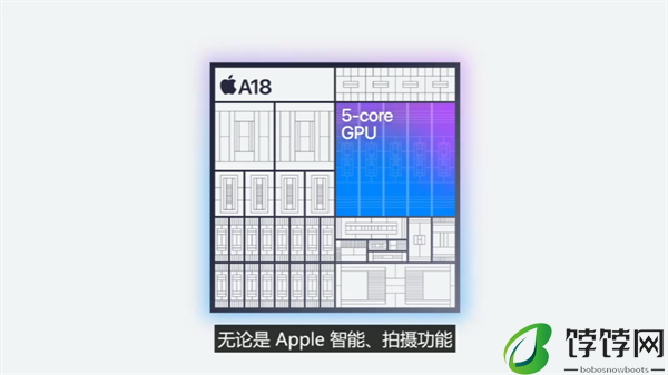 苹果正式推出 A18 芯片