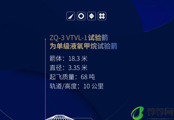 我国“朱雀三号”不锈钢运载火箭圆满完成10公里级垂直起降试验‌