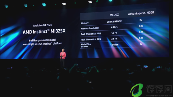 ‌AMD 定档 10 月 11 日直播，展出新款 Instinct 加速器与霄龙 CPU