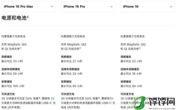 ‌苹果 iPhone 16 目前实测充电峰值未破 40W