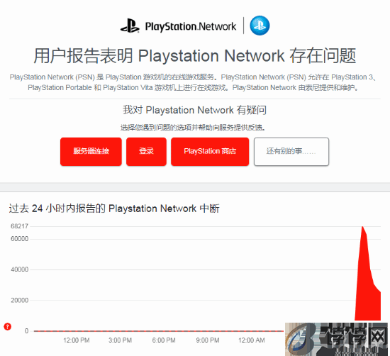 惊爆！PSN 全球大宕机终修复，你的游戏账户能正常登录了吗？