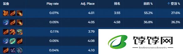 金铲铲之战S13五级飓风怎么玩