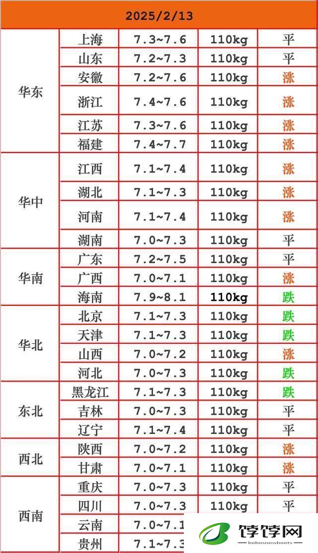 又涨价了猪价这回能翻身吗
