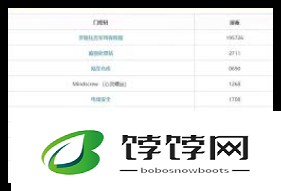 《潜行者2》保险箱密码如何获取