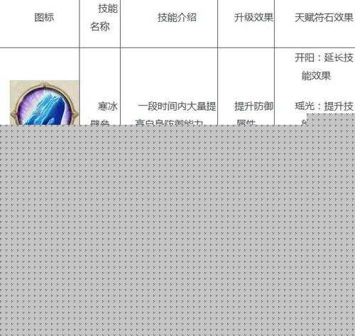 征途玄法技能攻略：引天地之灵气，畅享独特技能奥秘