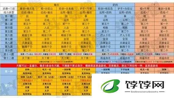 射雕英雄传 3D 装备培养技巧全面分享助你战力飙升