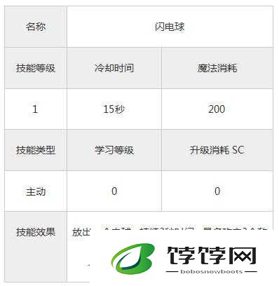 永恒战士 3 法师酷炫技能闪电球全解析