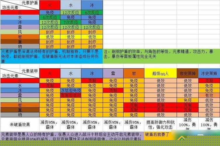 原神手游护盾效能深度解析：全方位解读各类护盾强效览表