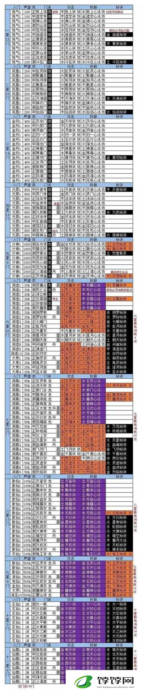 寻秦 OL 门派技能大揭秘 各门派独特技能详细解析