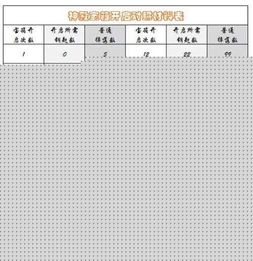 暗黑破坏神不朽神殿宝箱钥匙功能揭秘与获取攻略：解锁神秘奖励之门