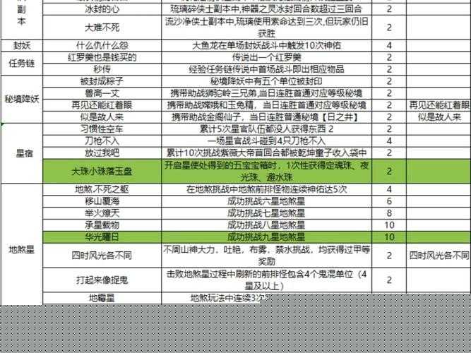 梦幻石器 OL 每日任务全攻略详解与技巧分享