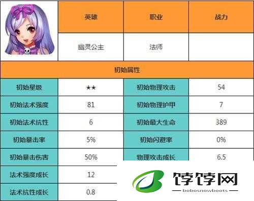 天天传奇幽灵公主与法师技能加点攻略