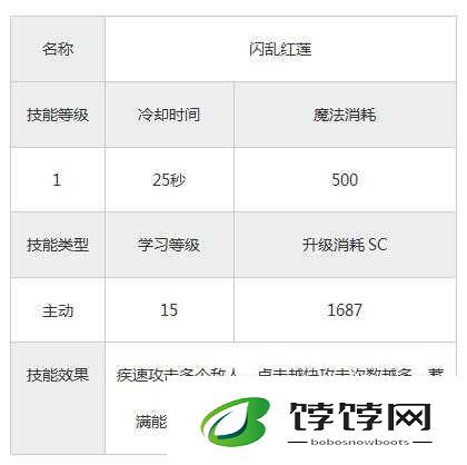 永恒战士 3 武僧技能护法真言详细介绍与深度解析