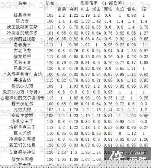 打boss：数据与小知识指南