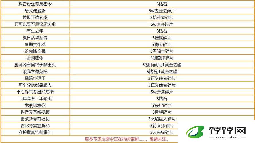 关于《不思议迷宫》的6月29日神秘每日密令大揭秘