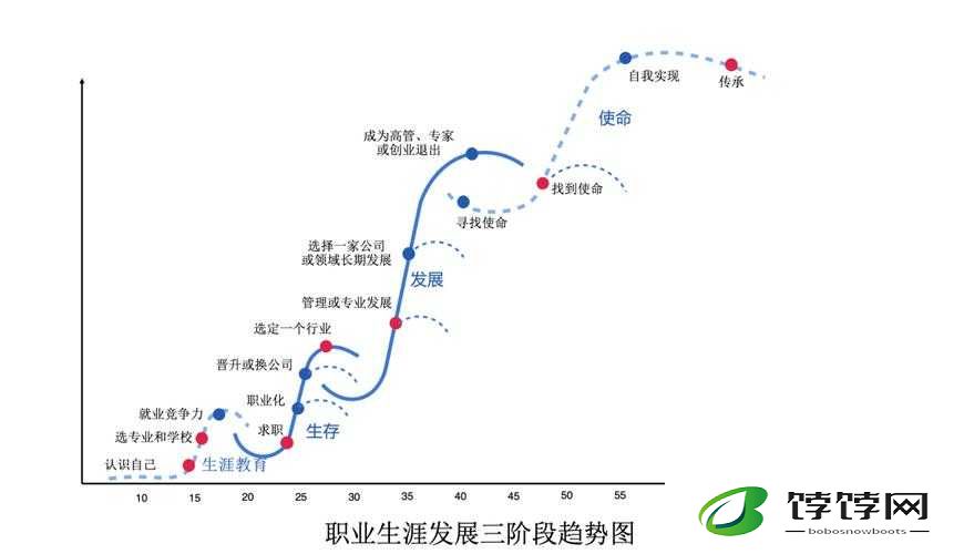 天神学院职业推荐：选择适合自己的职业道路