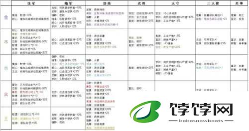 斗战三界中令人惊叹的情缘技能详细介绍与全面一览