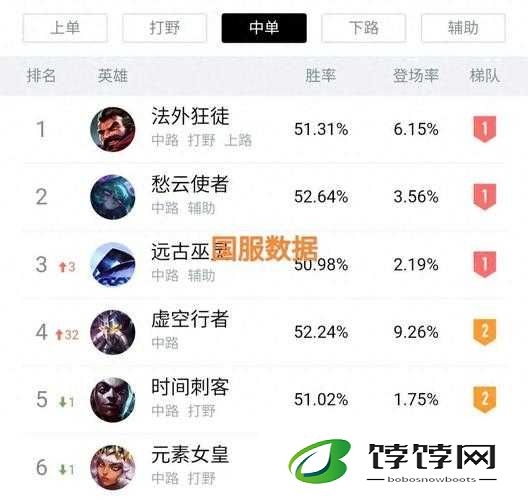《英雄联盟》S11卡萨丁攻略：掌握细节，轻松成为最强王者