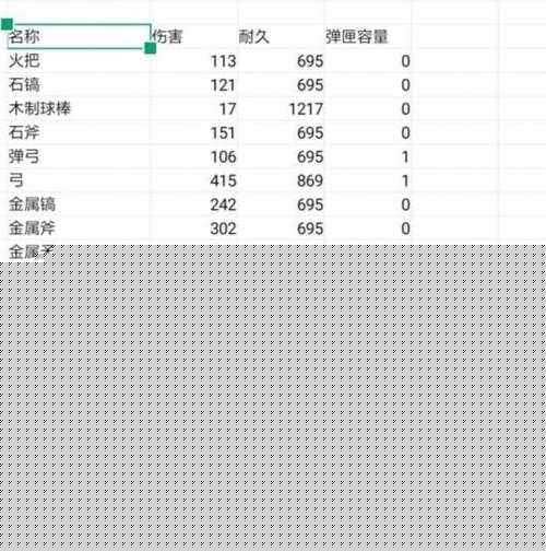 方舟生存进化手游武器最大属性览表：终极攻略详解武器属性极限值