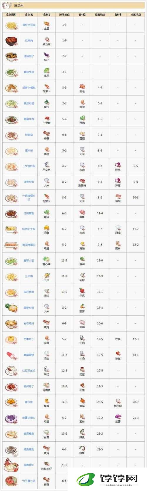 食之契约：全面汇总经典菜谱览 与食物制作方法详解手册