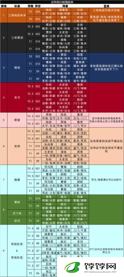 三国挂机传奇武将提升全攻略 助你打造最强阵容
