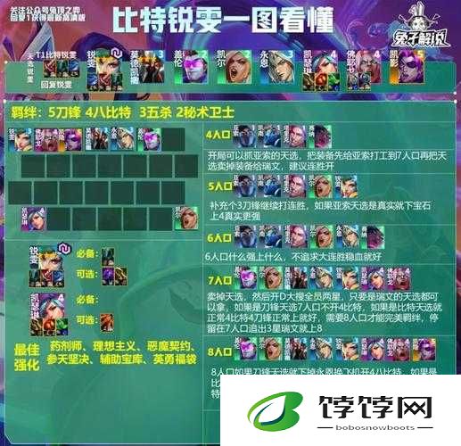 上帝也疯狂游戏中值得培养的阵容角色全面解析与推荐