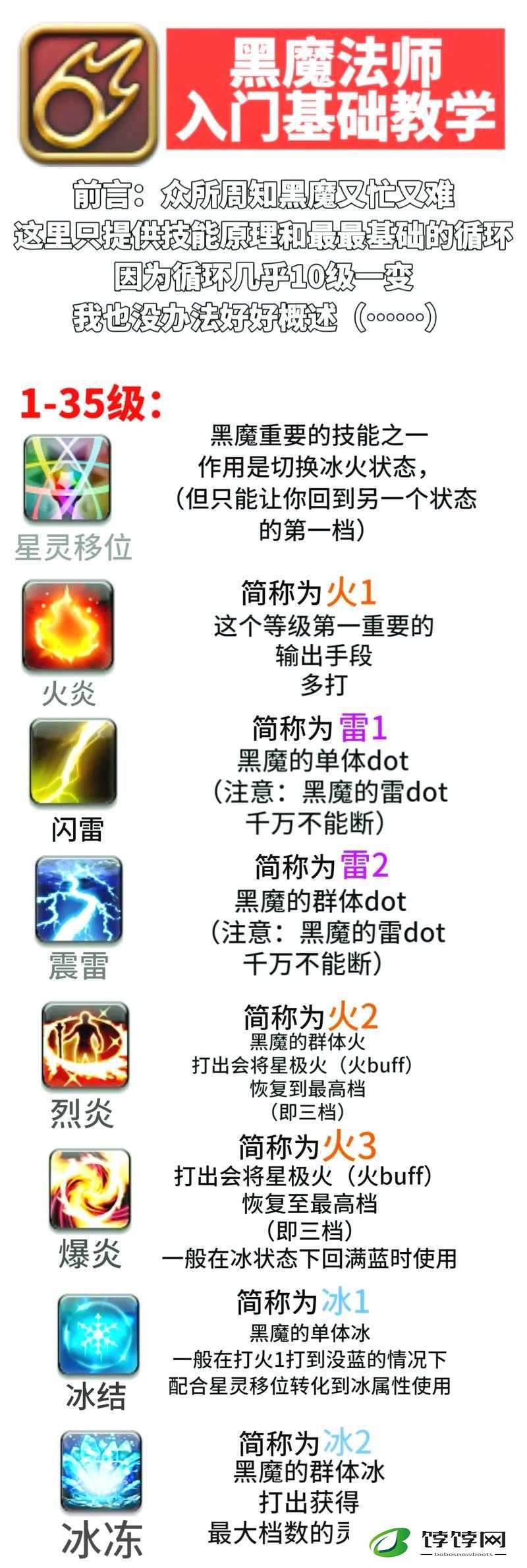 天尊游戏翅膀进阶全攻略 从新手到高手的详细指南