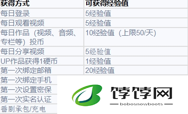 天天烈血不花钱冲级攻略 教你轻松快速提升等级