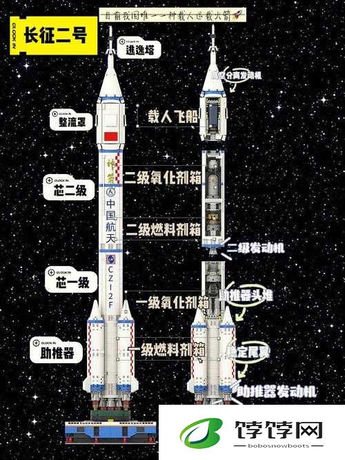 火箭飞人道具详解之小配件的全面细致分析与介绍