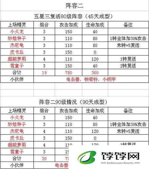 去吧皮卡丘 PVP 阵容组合及搭配选择的全面详细解析
