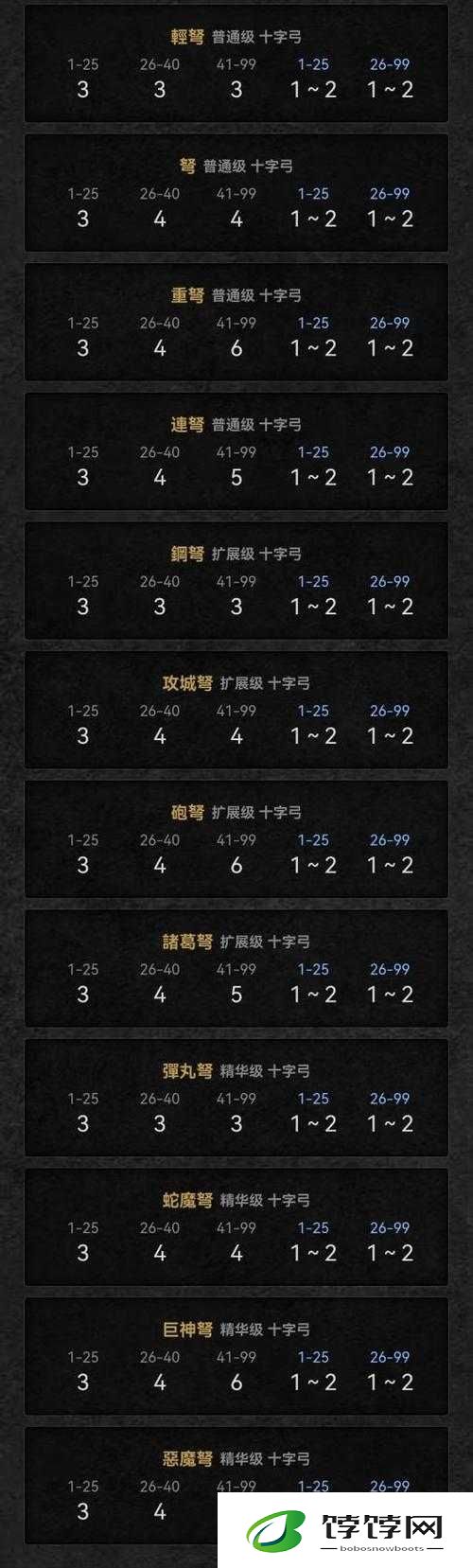 《新版秦时明月2：4 2 2 2装备搭配策略》攻略指南