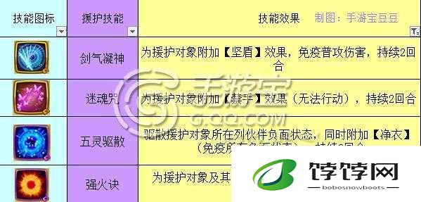 《仙剑奇侠传》手游援护技能效果详解攻略