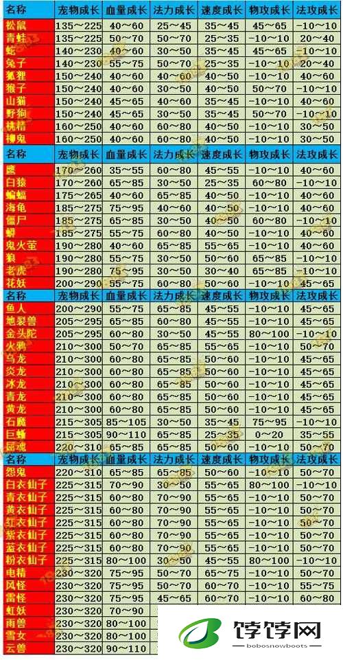 问道手游宠物元神共通玩法及作用介绍
