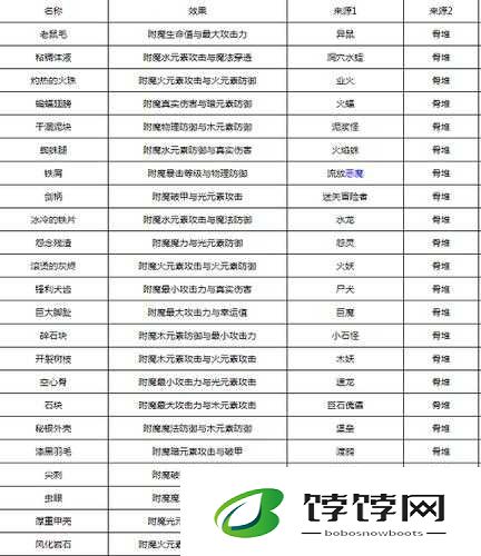 贪婪洞窟2附魔材料获得方法之全面解析