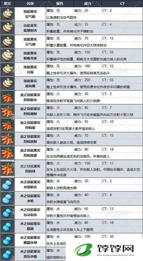 寻仙诀玄晶宫主动技能详细介绍及解析一览