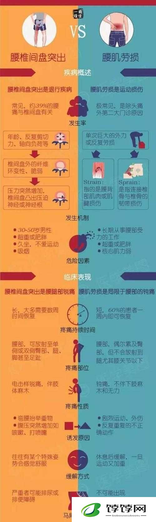 他的腰身缓慢的下沉：难以承受之重