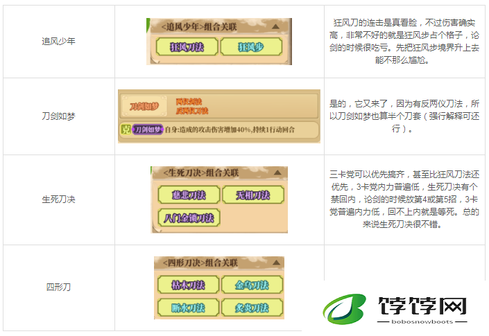 《铁血武林2》精选攻略：武学系统强力技能推荐与选择策略