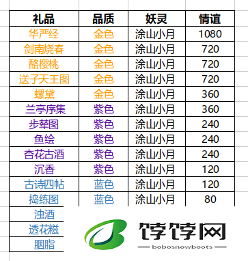 神都夜行录涂山小月阵容搭配攻略详解：核心角色涂山小月技能特性与阵容解析全指南