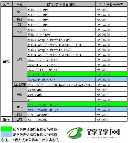 成品短视频代码推荐大全及相关解析