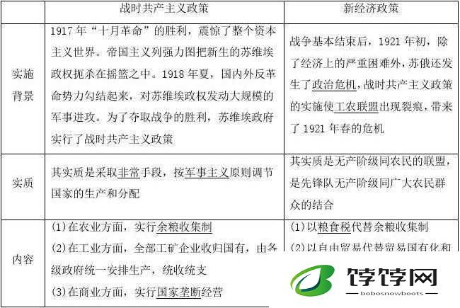 c17.一起草：相关内容探讨
