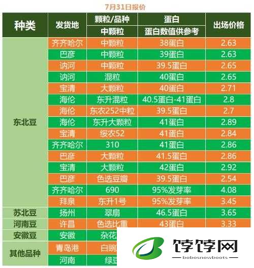 大豆行情网免费 v：提供精准市场信息